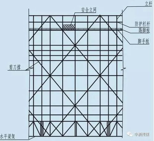 附著式升降腳手架的升降原理與過(guò)程
