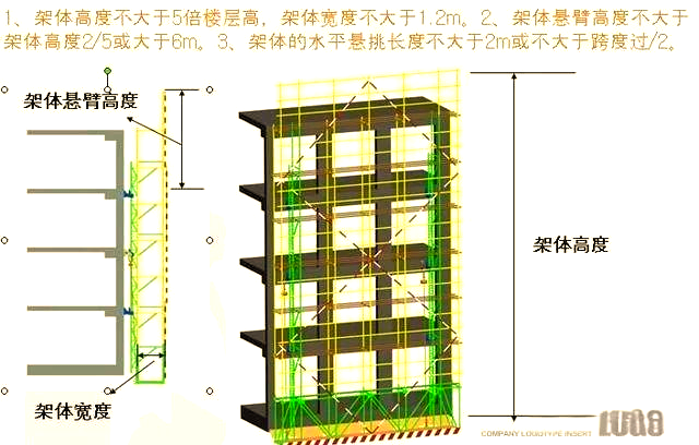 全面解析附著式升降腳手架 構(gòu)造、動(dòng)畫(huà)演示與安全檢查要點(diǎn)