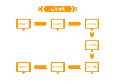 專業投資咨詢，助力您實現財富增值——廣州經傳多贏投資咨詢公司介紹