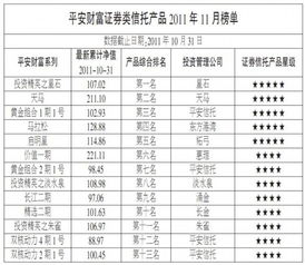 平安財富證券類信托產品排行榜點評與投資管理分析