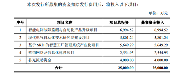 科匯股份科創(chuàng)板IPO過會(huì) 光環(huán)下的隱憂不可忽視